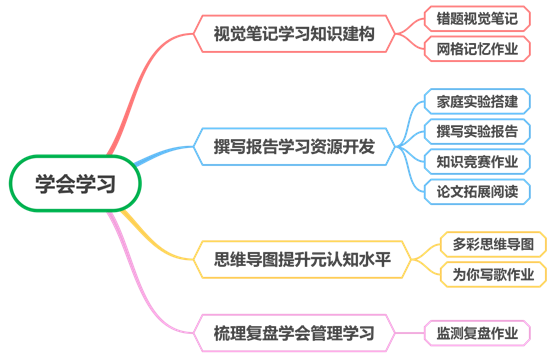 C:UsersMingDesktop学会学习.png